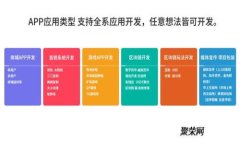 如何在TPWallet上购买SHIB代
